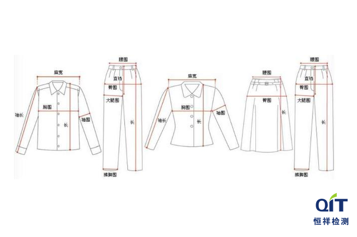 機織、針織服裝號型依據哪些標準？