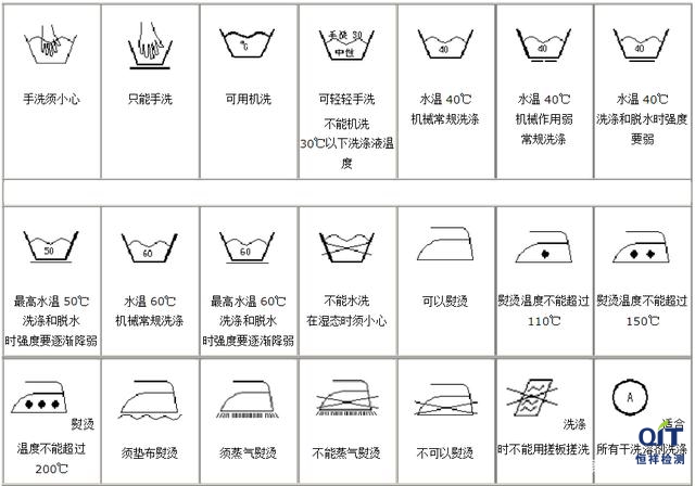 服裝耐久性標簽中的維護方法只有維護符號，沒有對應的說明性文字，是否可以？